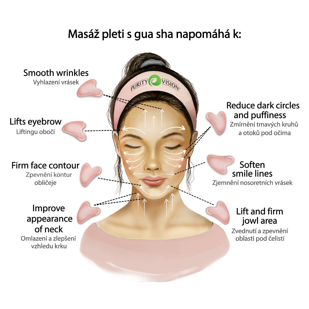 Coffret Lifting Jour ABC avec Gua Sha